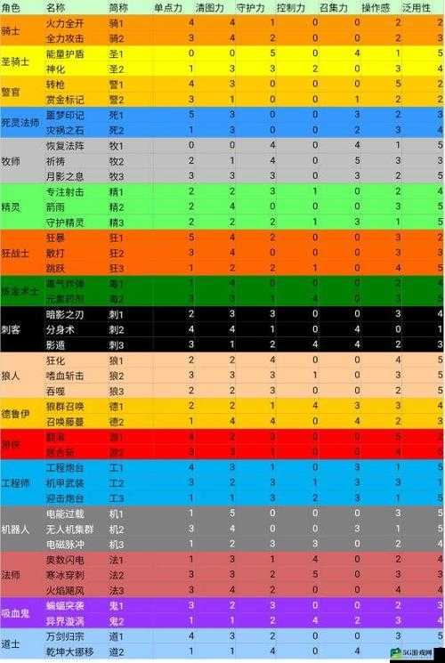 元气骑士警官攻略 警官技能搭配方法分享