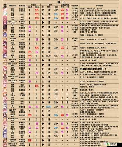 公主连结角色培养优先级大全 账号培养攻略汇总