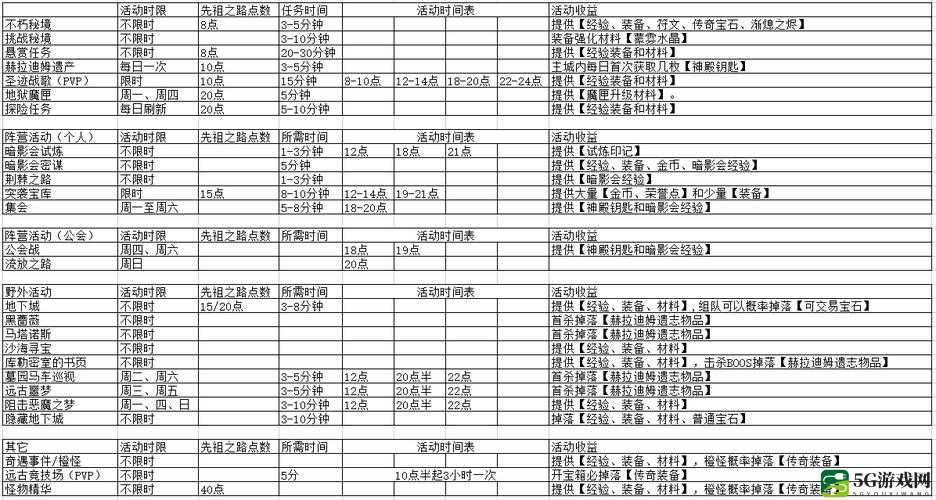 暗黑破坏神不朽增益持续时间效果怎么样 增益持续时间效果分享