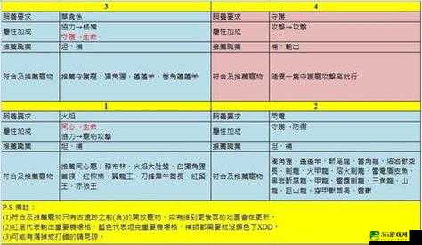 不休的乌拉拉宠物牧场数据大全 宠物牧场Buff汇总