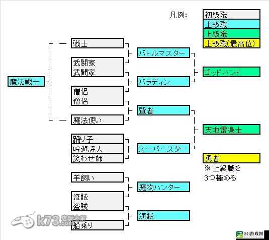 勇者职业概述：战斗冒险与荣耀之路