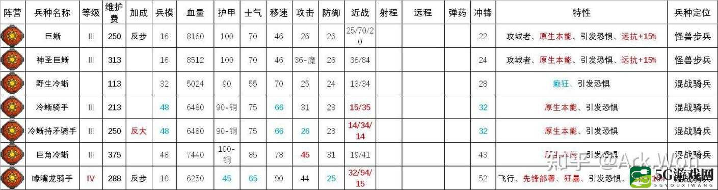 全面战争战锤战棋使用及解析攻略