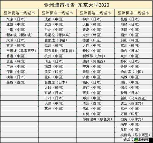 日本亚洲一线二线三线城市排名一览