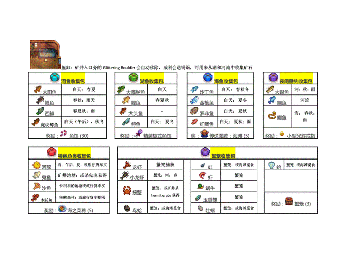 星露谷物语献祭错过补救攻略分享