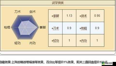 烟雨江湖中的萧佩吟天赋怎么样？