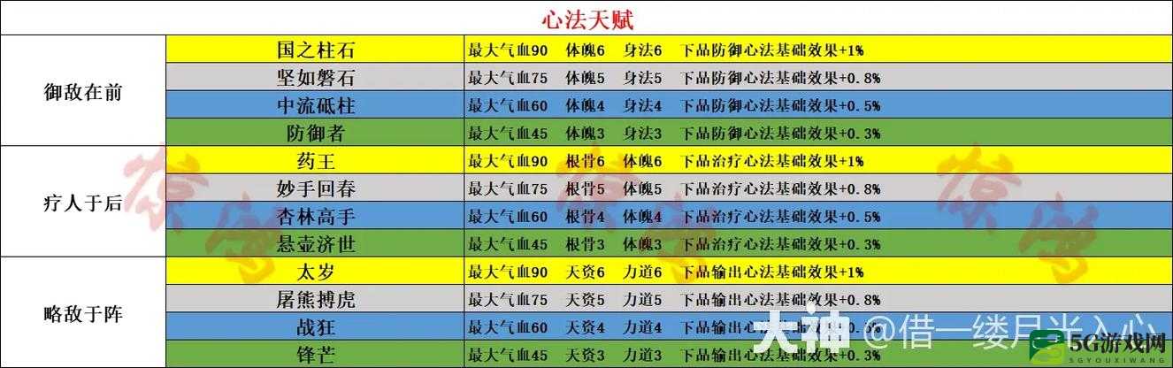 战斗天赋解析系统新手完美开局之资源分配与获取方式全面解析