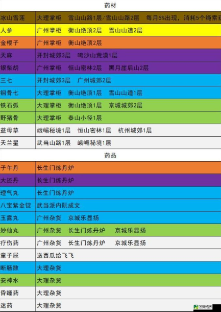 我的侠客各类材料获取途径全面汇总及方法详细解析