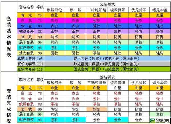 攻城掠地武将套装搭配攻略，最强武将推荐