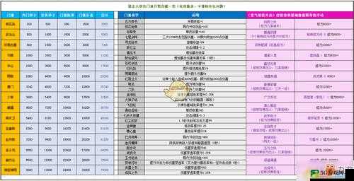 暴走大侠新手必知的门派武学功法高效学习全攻略