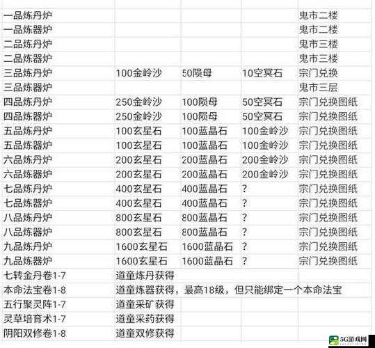 想不想修真炼丹炼器资源获取及使用全方位攻略指南