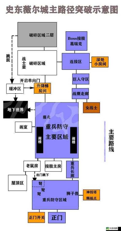 探索艾尔登法环史东薇尔城的神秘路径指引