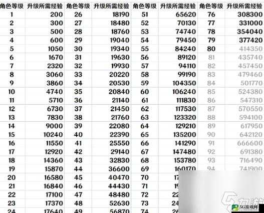 崩坏：星穹铁道快速升级攻略及主线进度推进秘籍