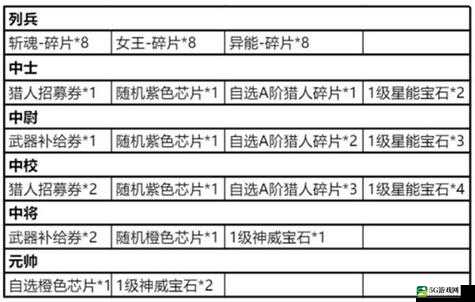 如何高效快速地升级时空猎人徽章 详细攻略指南