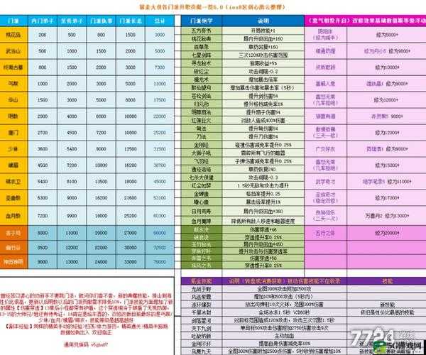 暴走大侠门派贡献用途及获取途径全面解析